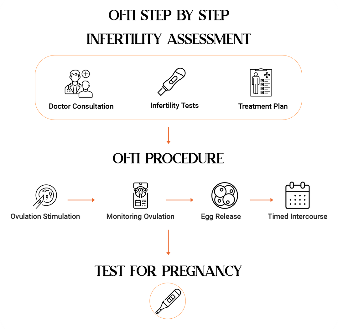 about Image